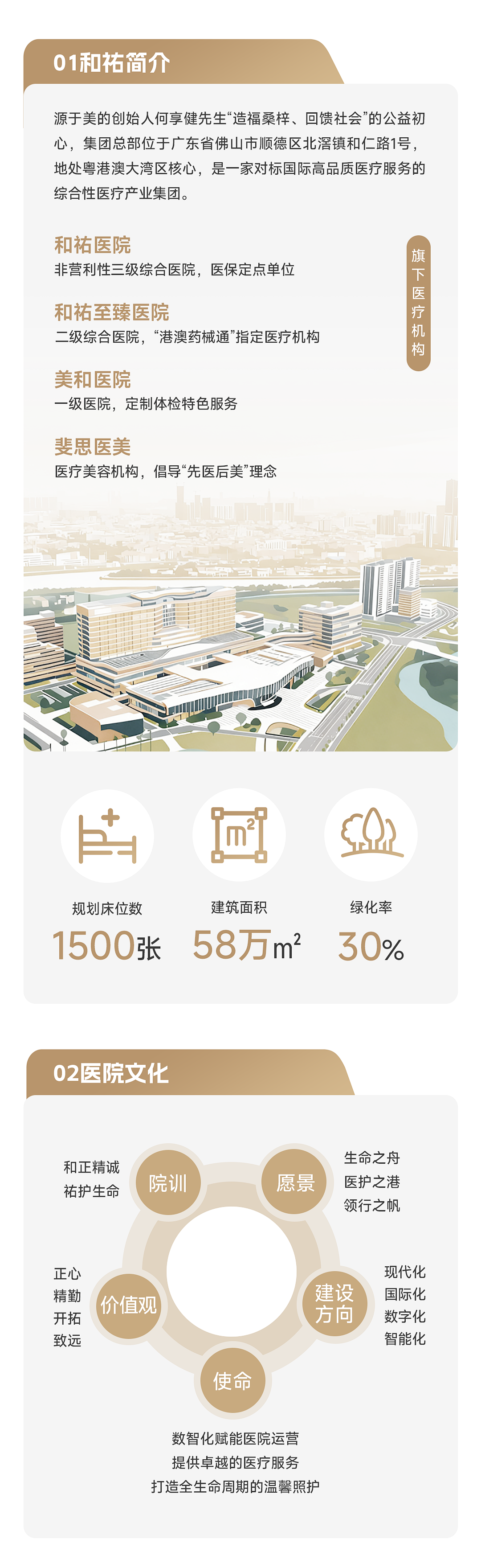 和祐国际医院集团2025可持续发展报告发布