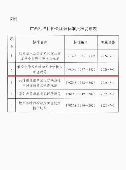 喜讯：广西医科大一附院牵头发布《喉全切除术后辅助发音管植入护理规范》团体标准