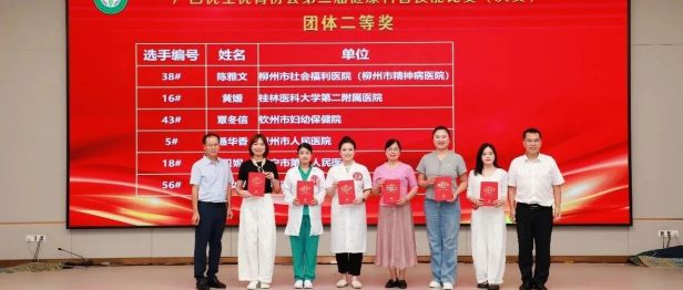 祝贺！我院产科科普作品获广西优生优育协会第二届健康科普技能比赛二等奖