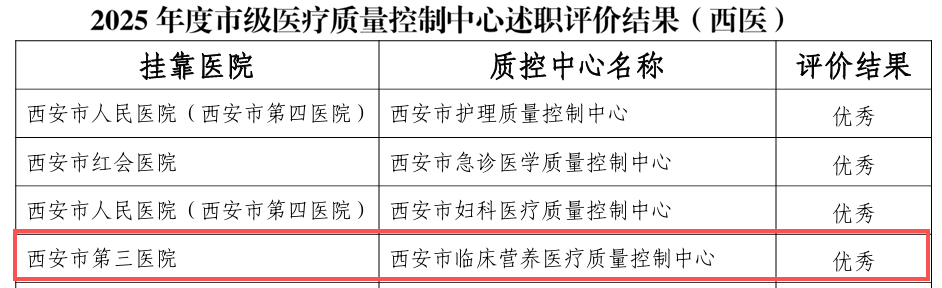 跨省交流传经验，质控赋能促提升——西安市临床营养质控中心主任应邀赴川作专题培训