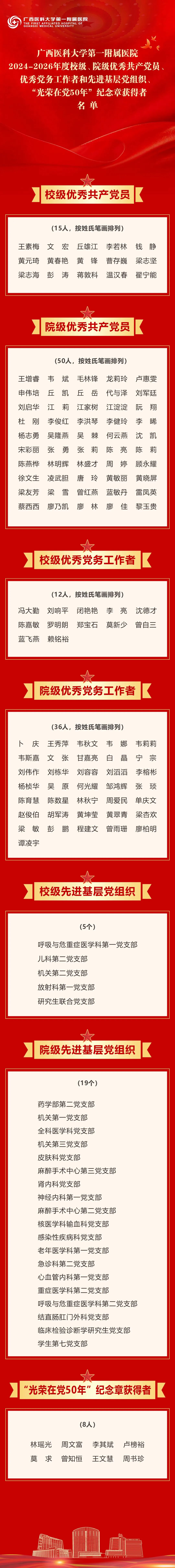 广西医科大一附院召开庆祝中国共产党成立 105 周年暨 「七一」 表彰大会