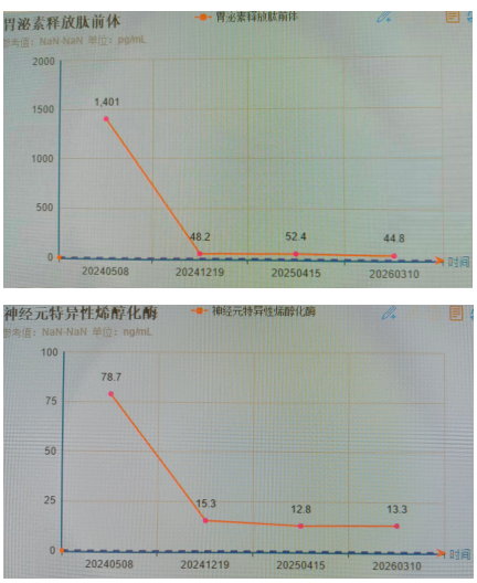 突破“小细胞”困局——国文医院胸部肿瘤放化疗二病区局限期小细胞肺癌治疗纪实