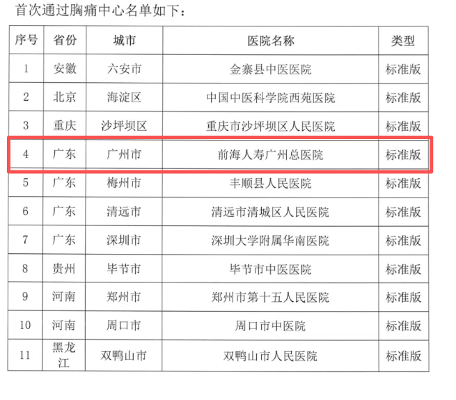 喜报!我院顺利通过国家级标准版胸痛中心认证