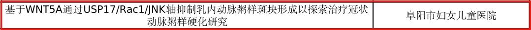 喜报！我院2025年度安徽省卫健委科研课题获批5项