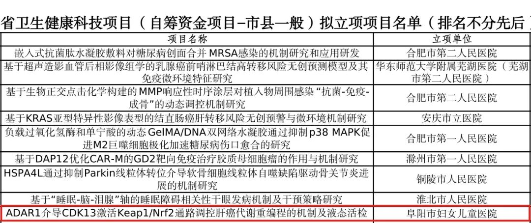 喜报！我院2025年度安徽省卫健委科研课题获批5项