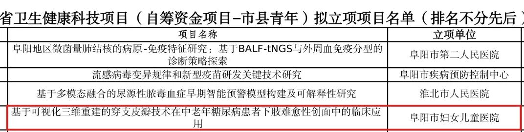 喜报！我院2025年度安徽省卫健委科研课题获批5项