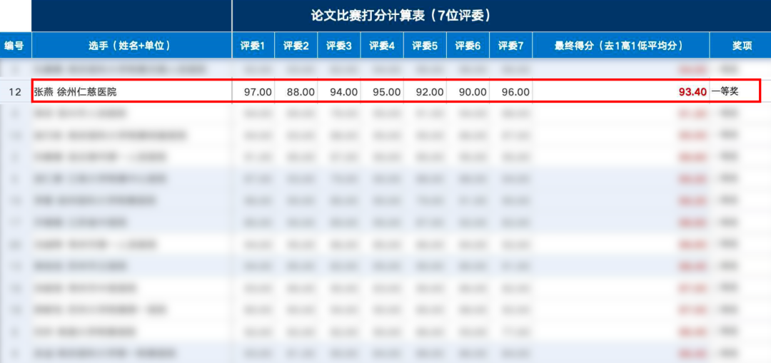 喜讯：徐州仁慈医院院感论文荣膺省学术会议一等奖