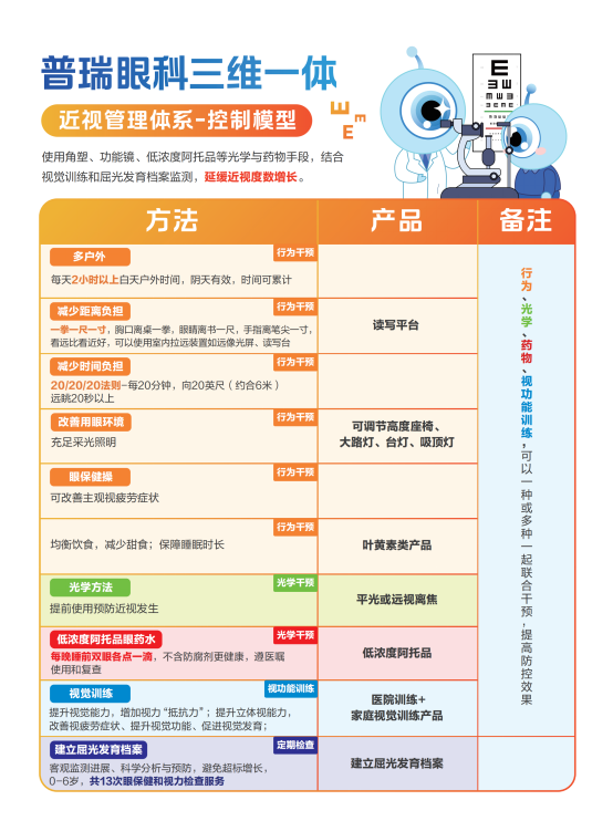 牢筑视力防线，守护清晰视界｜哈尔滨普瑞眼科「三维一体」暑期近视防控攻略发布会圆满落幕