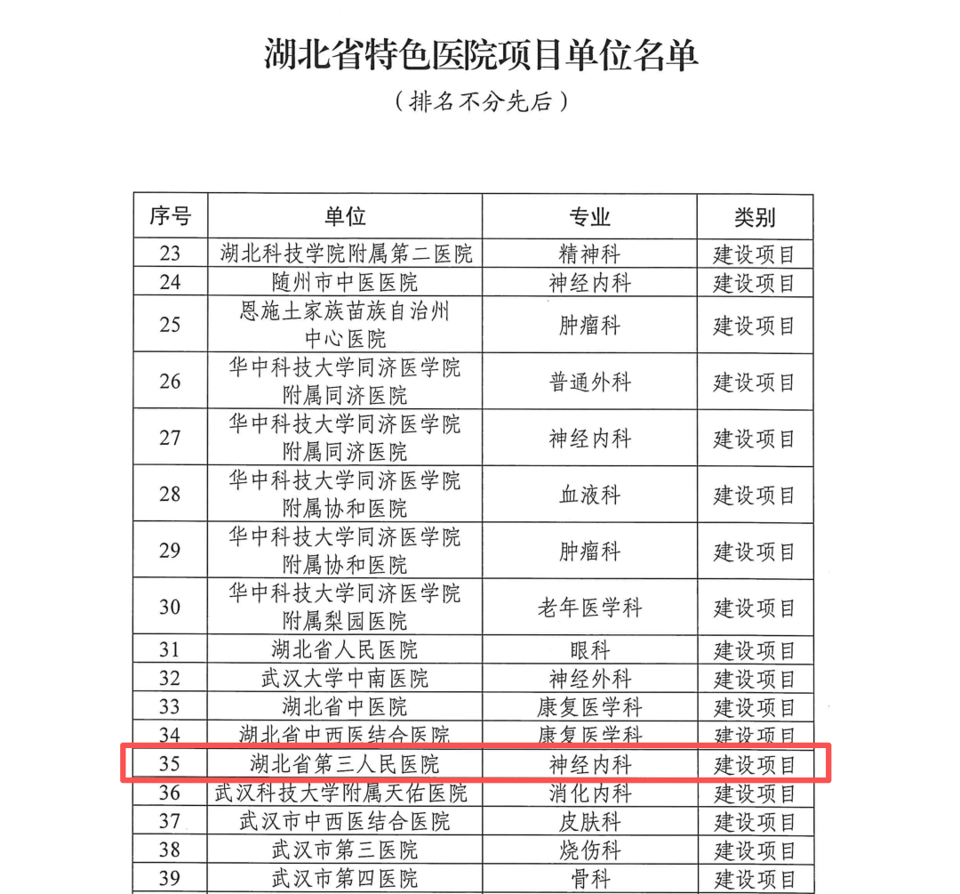 喜报！湖北省第三人民医院神经内科获批湖北省特色医院建设项目单位