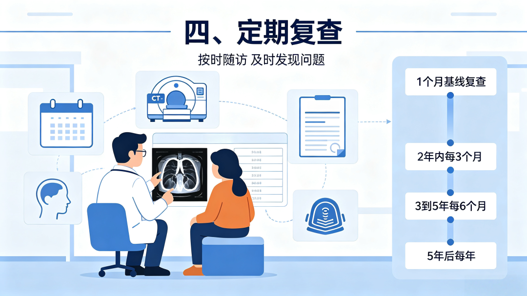 科普知识丨肺癌术后做好「五件事」 能加速恢复