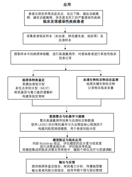 检测周期大幅减短!淮安市一院检验科斩获2026年院重大实用领先技术三等奖