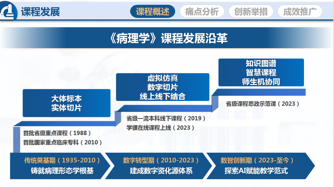 喜讯:我院蒋尧瀛教师团队荣获第六届全国高校教师教学创新大赛新医科赛道三等奖