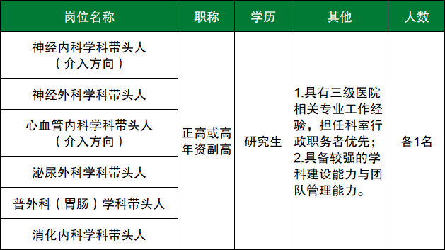 岗位表格图片