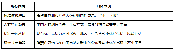 喜报!河北燕达医院医学检验科、全科医学科获批国家重大专项参与课题单位 助力中国脂蛋白研究迈向精准医学新发展
