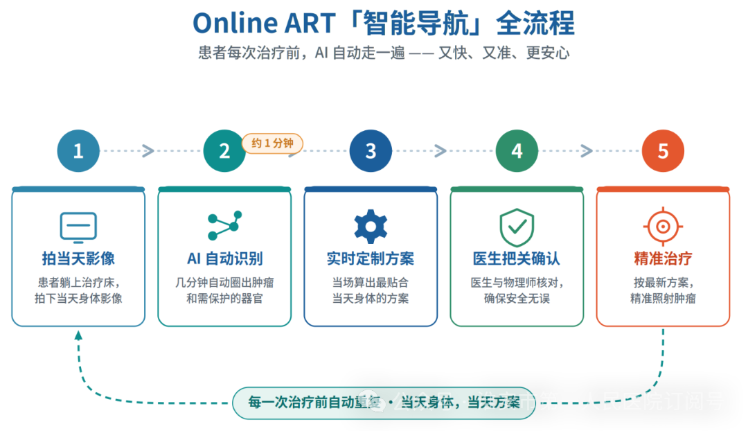 精准放疗“智”升级|淮安市一院放疗科斩获2026年院重大实用领先技术三等奖