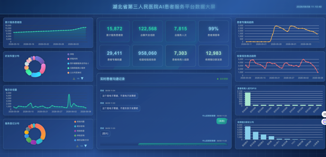 三项成果入选市级典型!我院深耕“人工智能+医疗”解锁智慧就医新图景