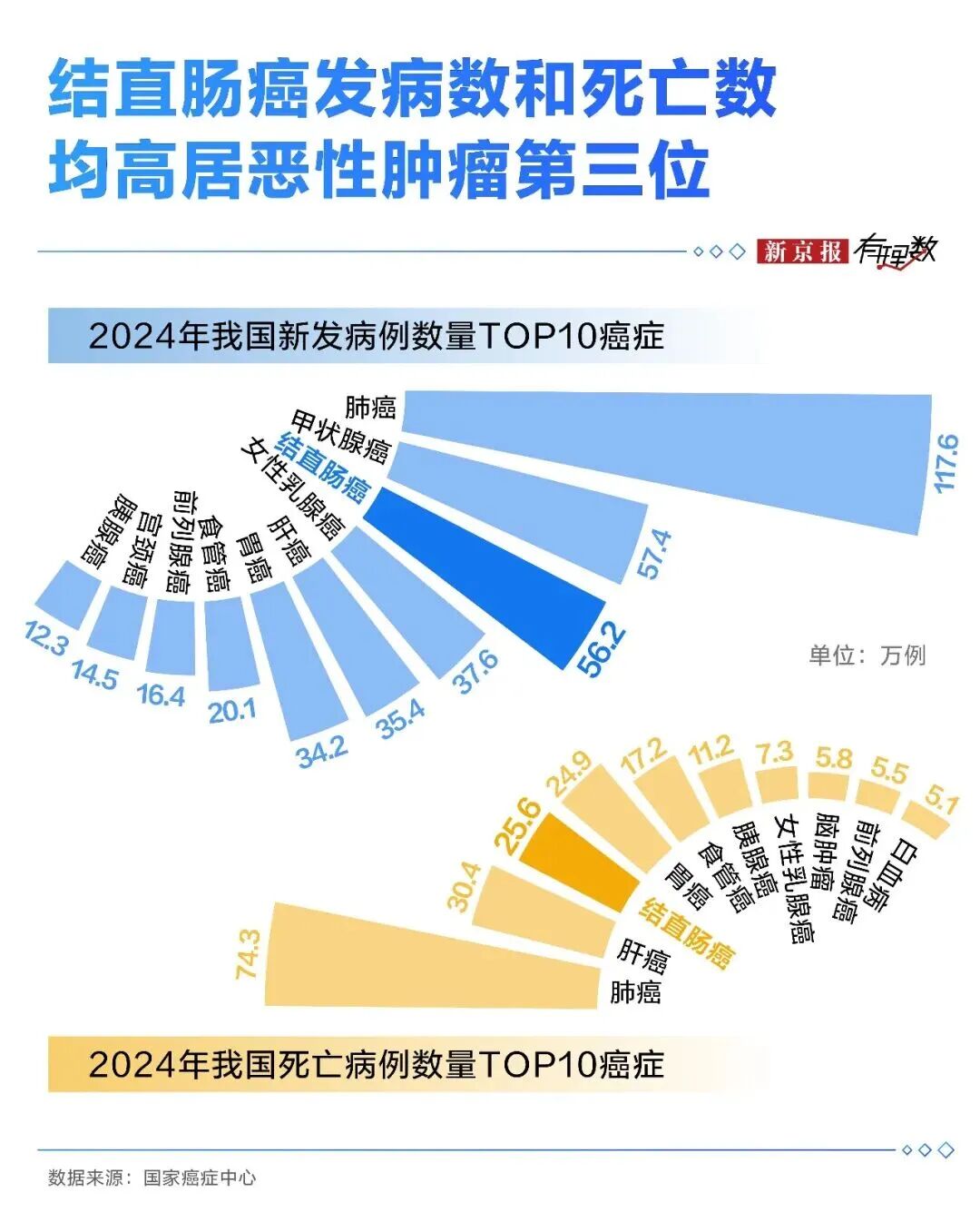 东野圭吾写了一辈子悬疑,这次的「凶手」却是「沉默的肠道」→