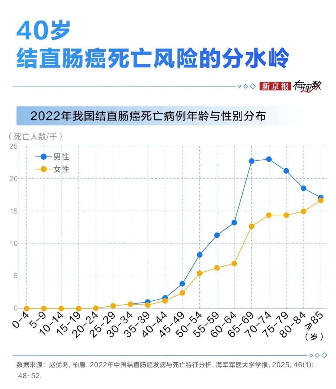 东野圭吾写了一辈子悬疑,这次的「凶手」却是「沉默的肠道」→