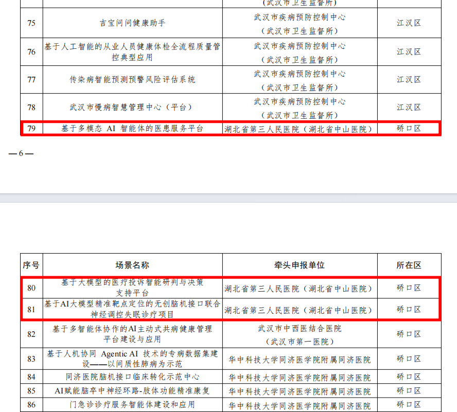 三项成果入选市级典型!我院深耕“人工智能+医疗”解锁智慧就医新图景