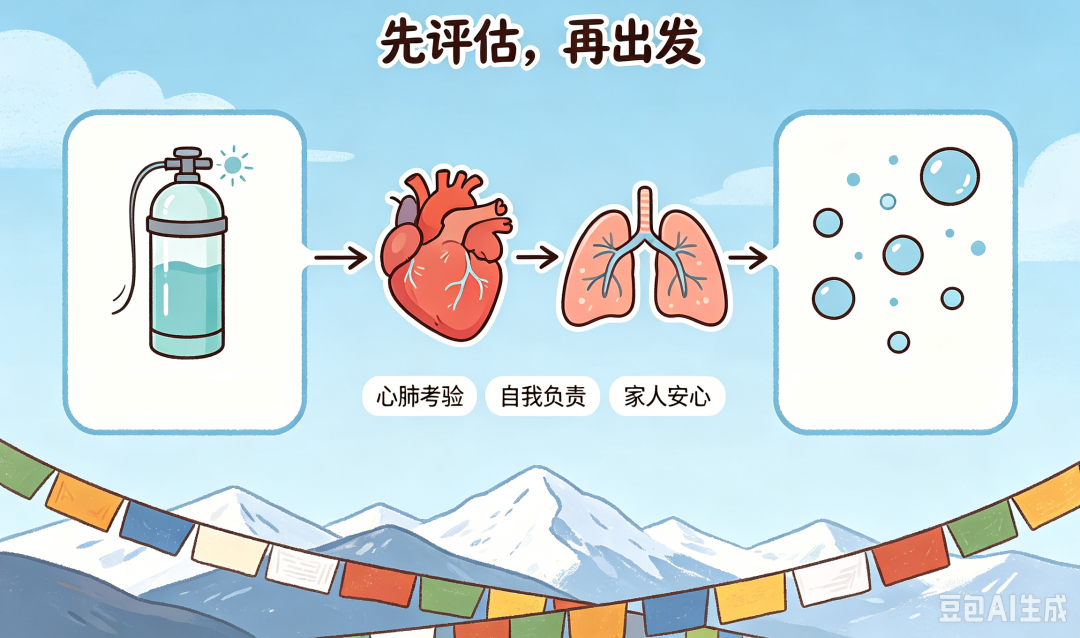 高反不用慌!旅游、探亲安心玩转高原!