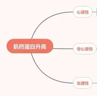 监护室主任发了一条朋友圈,惹得同事纷纷破案