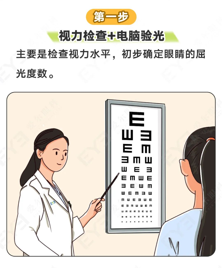 国家出手！配镜别只盯度数，要打造你的“专属眼镜”！