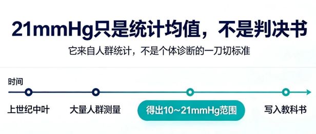 眼压，从来没有“安全线”——关于青光眼，你需要知道的真相
