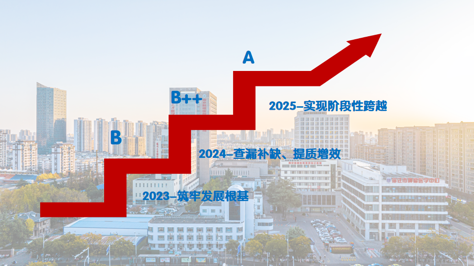 喜报！我院在2025年度江苏省三级医院绩效考核中斩获A级！