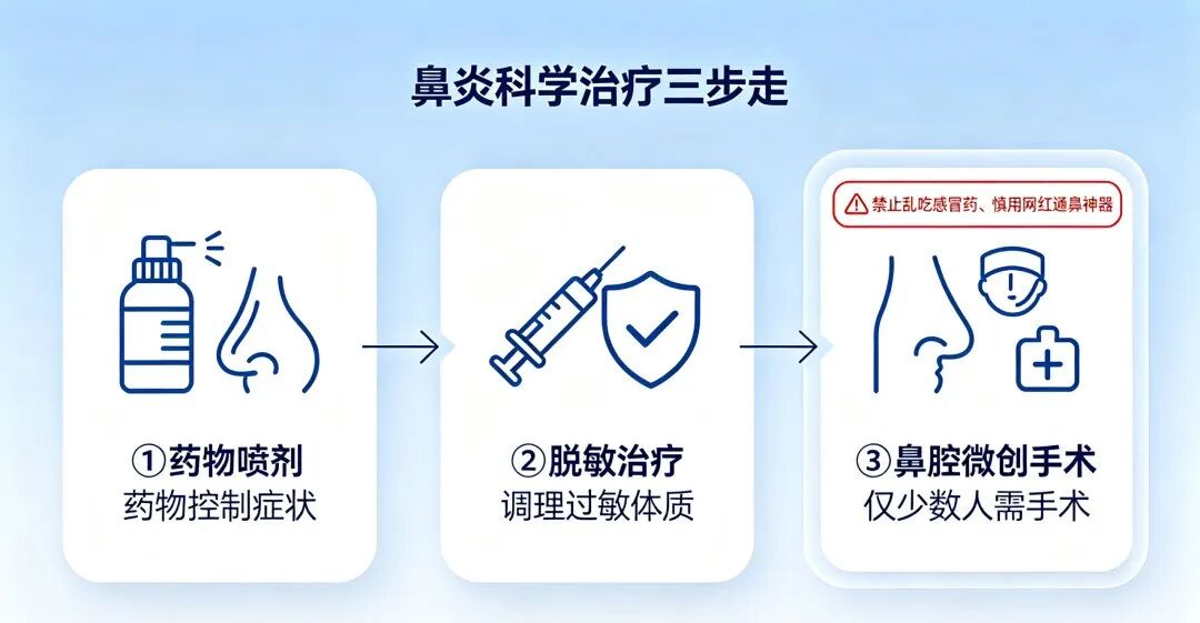 【健康小课堂】别把鼻炎当感冒！找准过敏原，科学应对过敏性鼻炎