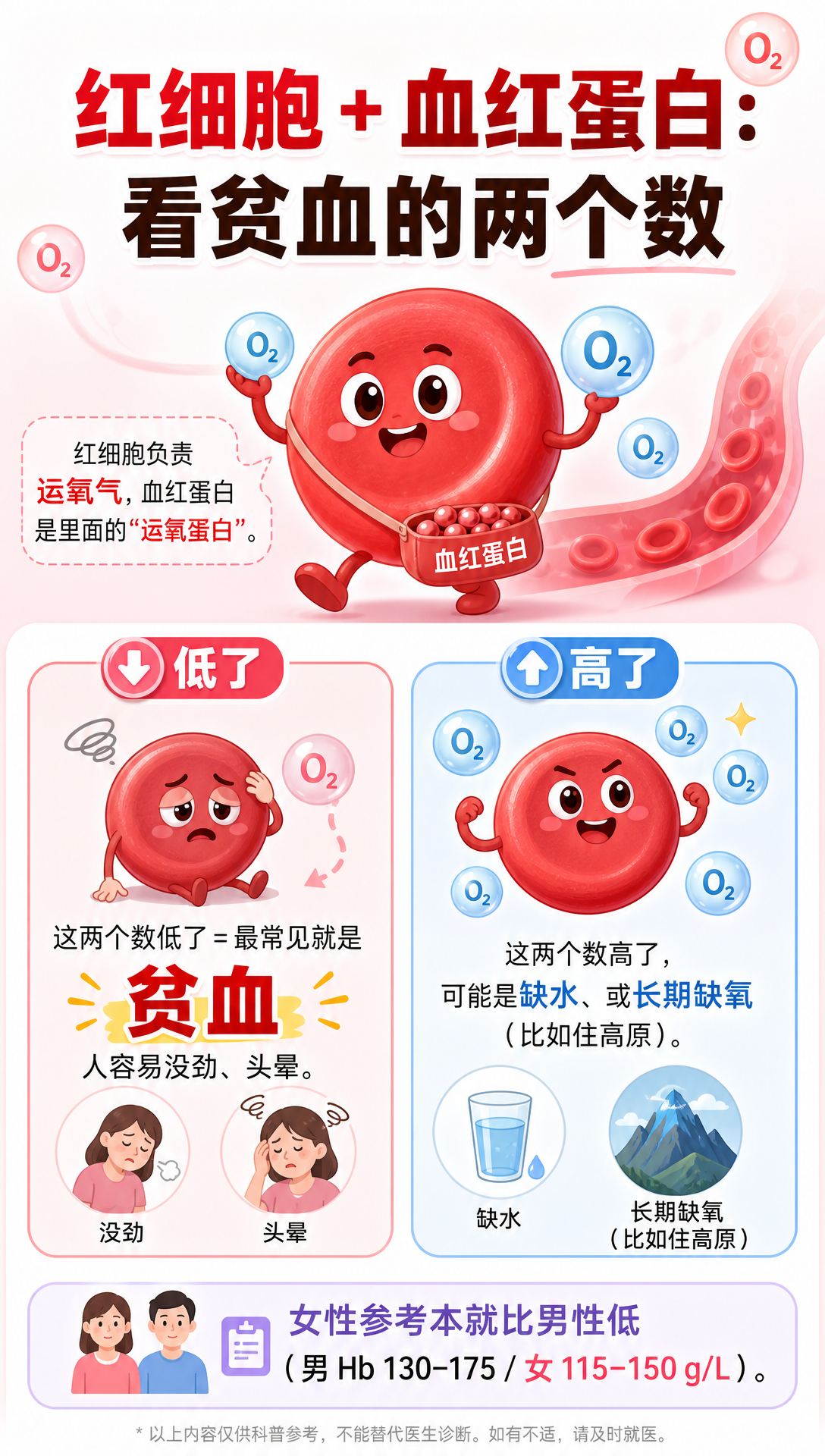 体检单上箭头最多的那页，其实最好懂