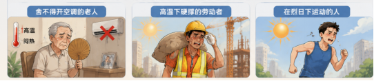 热射病:比中暑更凶险的“隐形杀手”