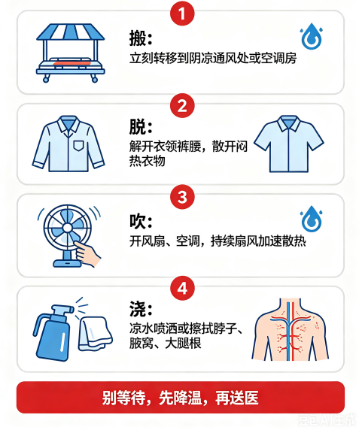 热射病:比中暑更凶险的“隐形杀手”