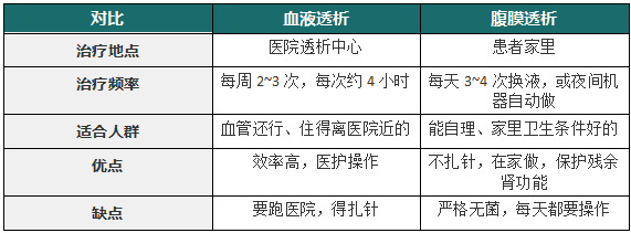 有点害怕怎么办?关于透析,答案都在这里