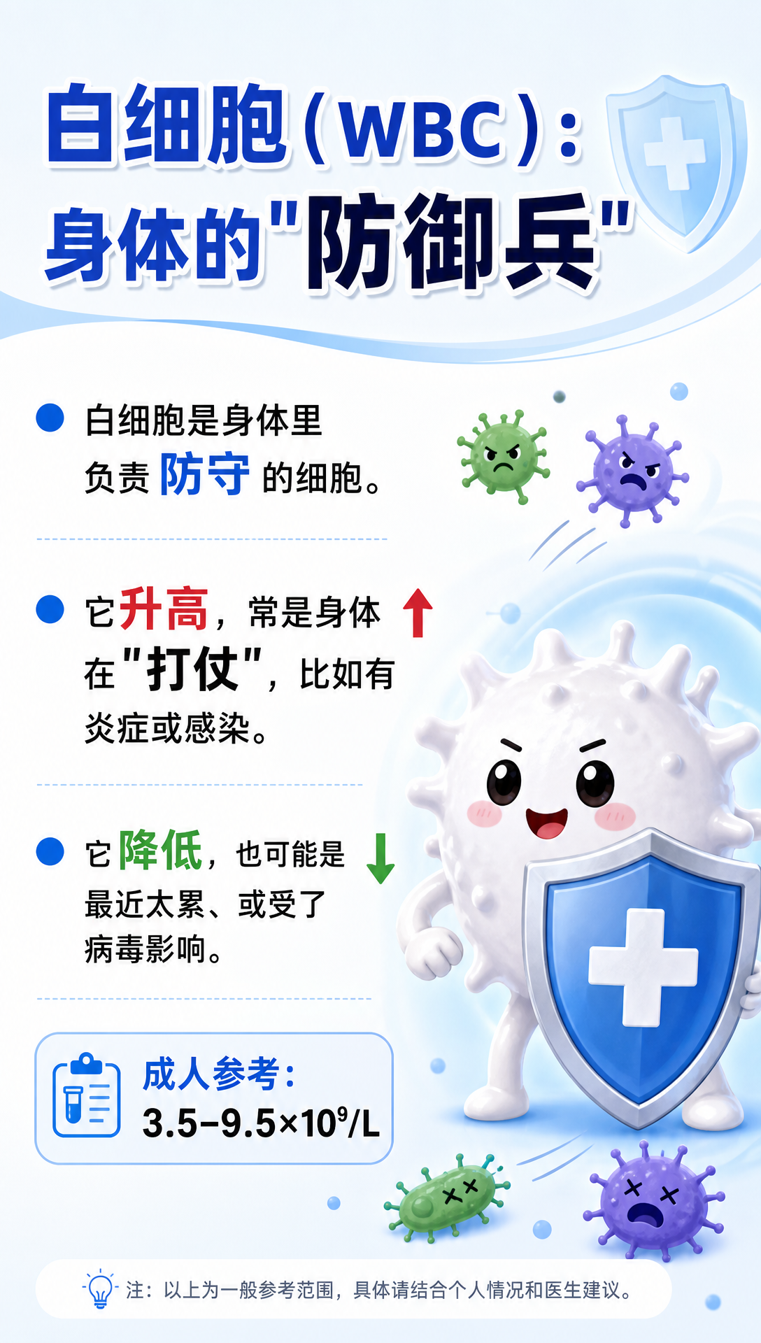 体检单上箭头最多的那页，其实最好懂