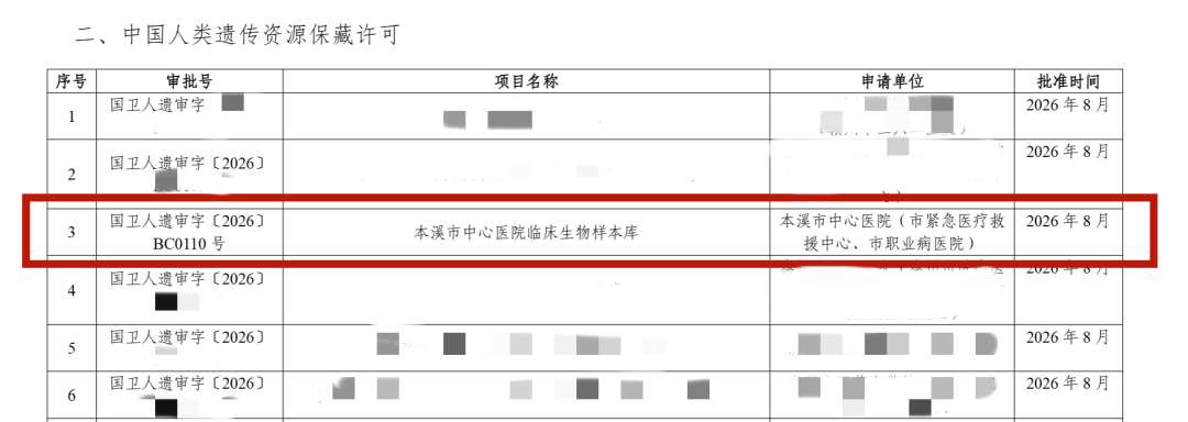 科研动态丨喜报!本溪市中心医院临床生物样本库成功获批中国人类遗传资源保藏许可