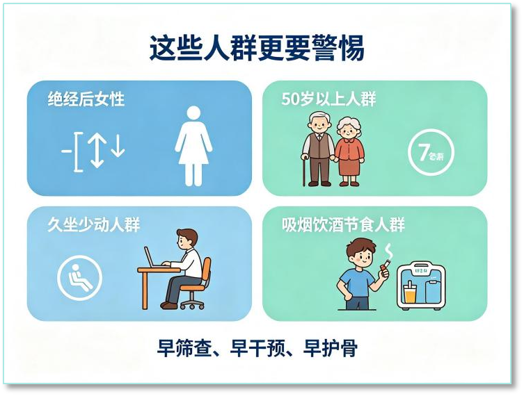 别让骨骼悄悄“变脆”！科学预防骨质疏松，从日常做起丨内科系统常见慢病防治护理科普专栏‌㉕