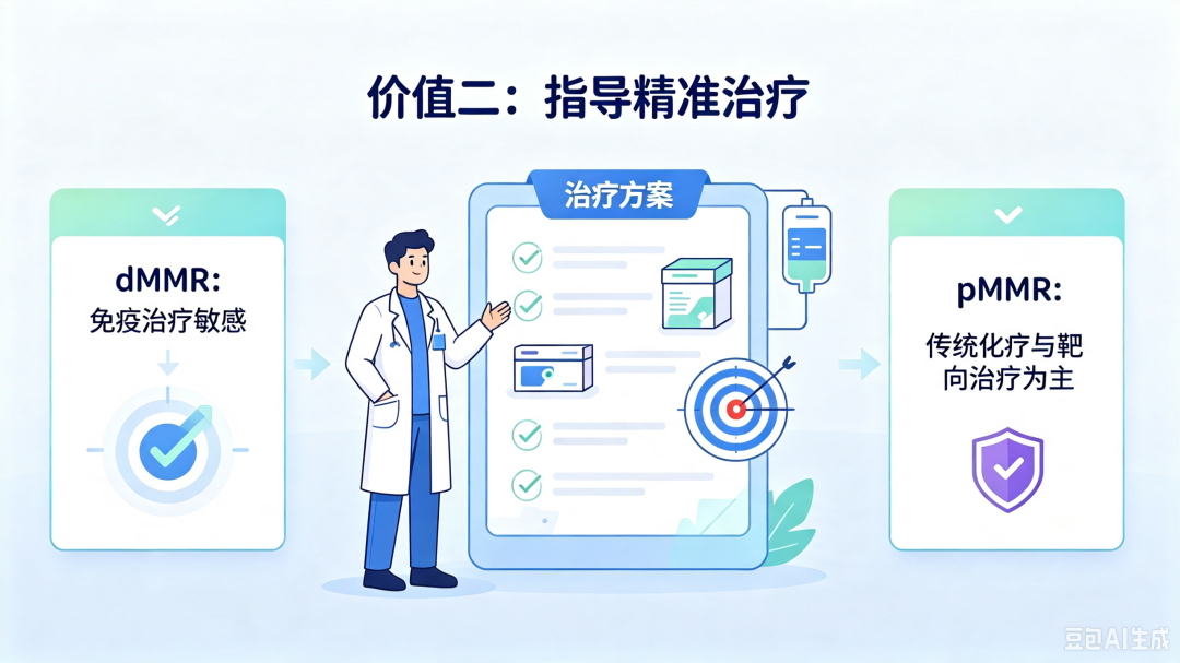 【人医科普】肠癌术后，为什么一定要做微卫星四项免疫组化？