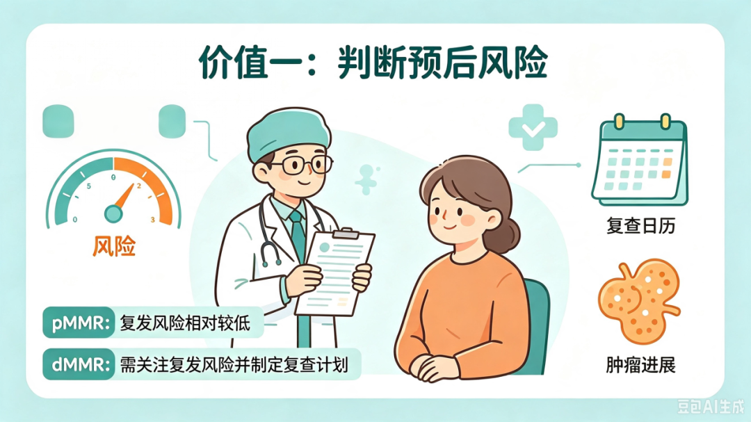 【人医科普】肠癌术后，为什么一定要做微卫星四项免疫组化？