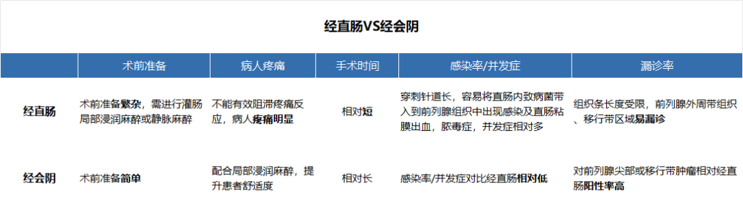 精准穿刺 安全护航 —— 河北一洲肿瘤医院超声医学科顺利开展高难度经会阴前列腺穿刺活检术