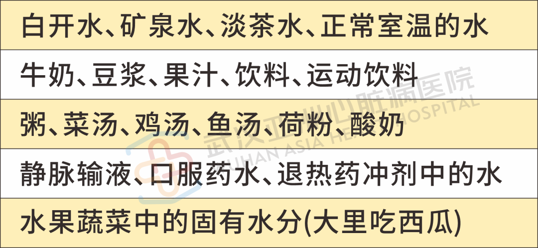 科普丨这类人夏季喝水别太猛，否则心脏“吃不消”
