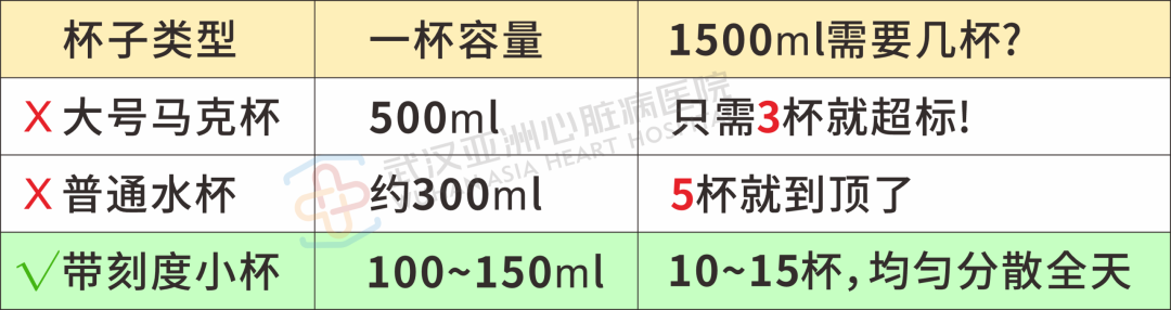 科普丨这类人夏季喝水别太猛，否则心脏“吃不消”