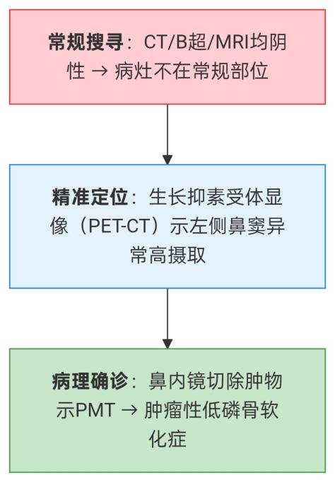 病例会说话|当“骨质疏松”不再是答案:64岁女性全身剧痛背后的真相追踪