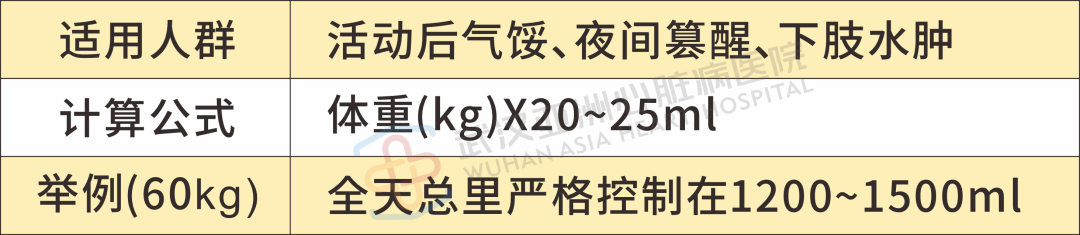 科普丨这类人夏季喝水别太猛，否则心脏“吃不消”