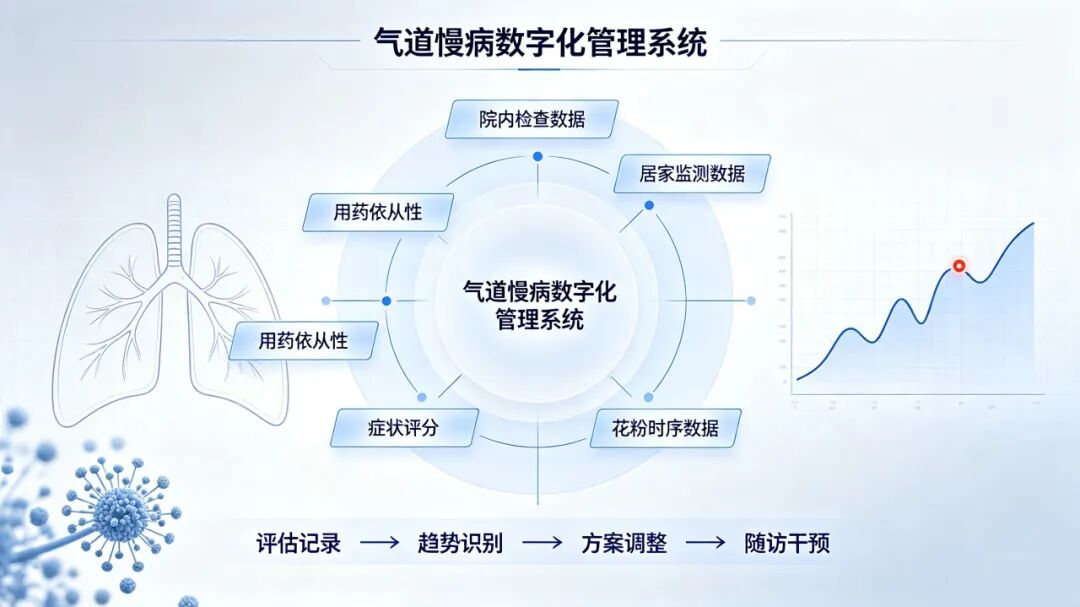 国际认证!重庆松山医院马千里教授获聘世界过敏组织(WAO)双项学术任职