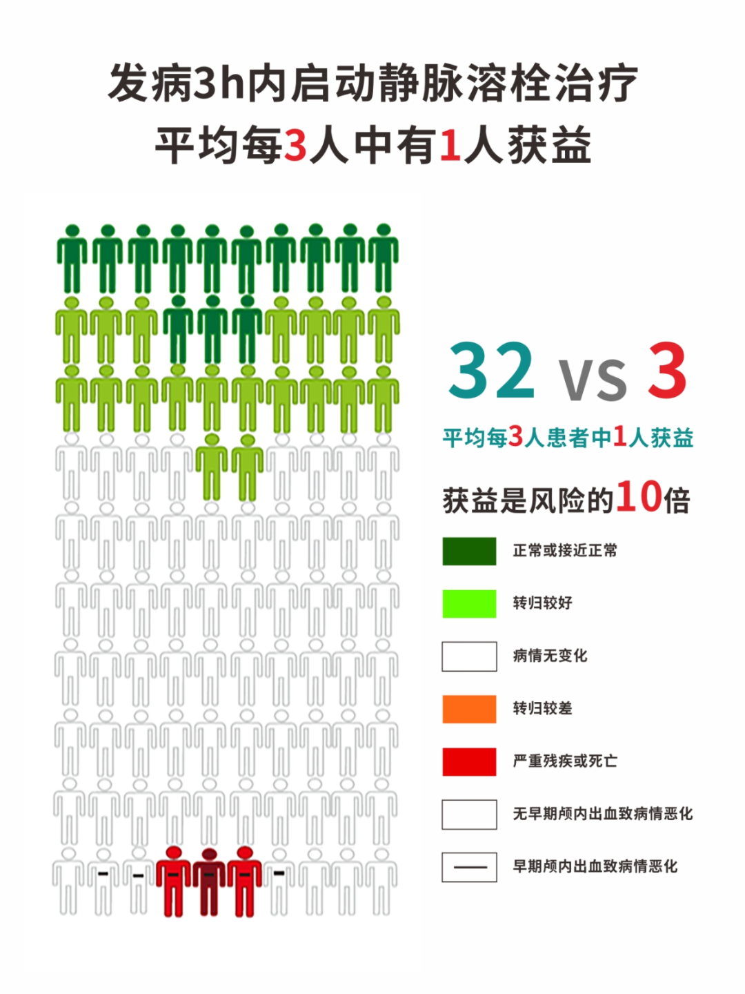 73岁老人突发脑梗!台心医院卒中中心成功救治一例颈内动脉重度狭窄致急性脑梗死患者
