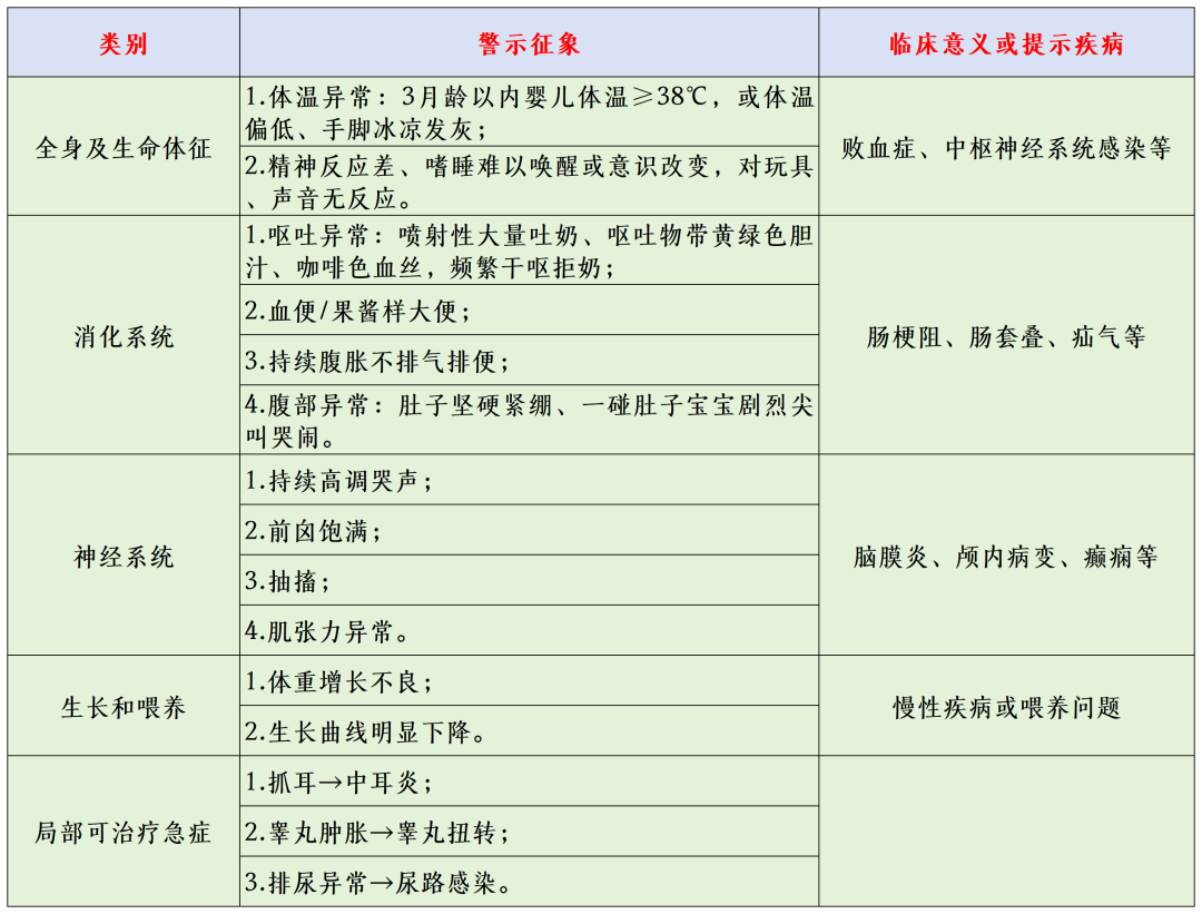 宝宝深夜爆哭,哄不住?儿科医生详解“婴儿不安综合征”,附居家安抚6招