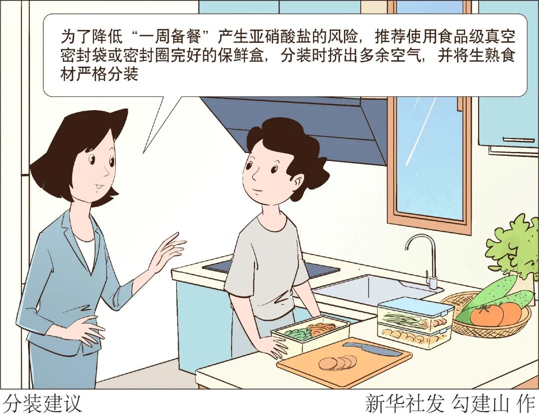 “一周备餐”究竟是否靠谱?