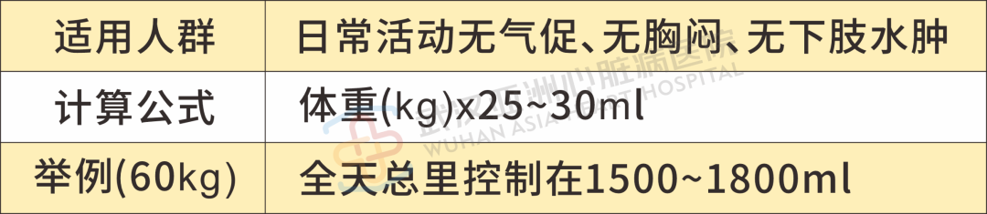 科普丨这类人夏季喝水别太猛，否则心脏“吃不消”