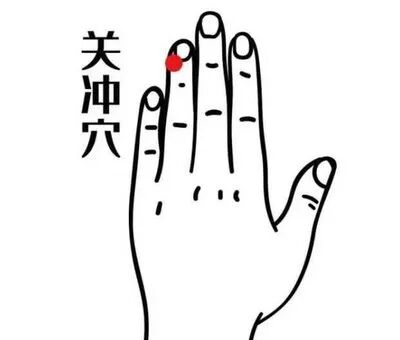 丨跟我学腧穴丨关冲穴、液门穴、中渚穴、阳池穴