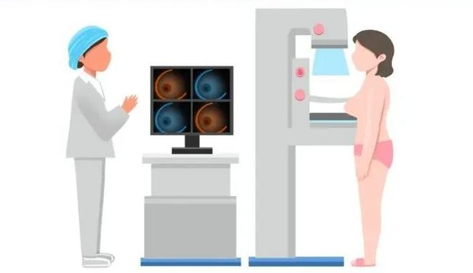 科普 | 彩超、X线、磁共振,到底该做哪个?乳腺检查最全科普来了!